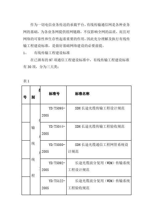 有线通信标准