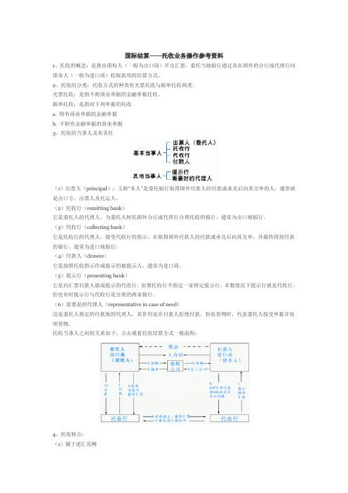 国际结算——托收业务操作参考资料