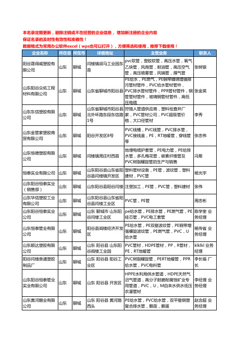 2020新版山东省聊城PVC工商企业公司名录名单黄页联系方式大全66家