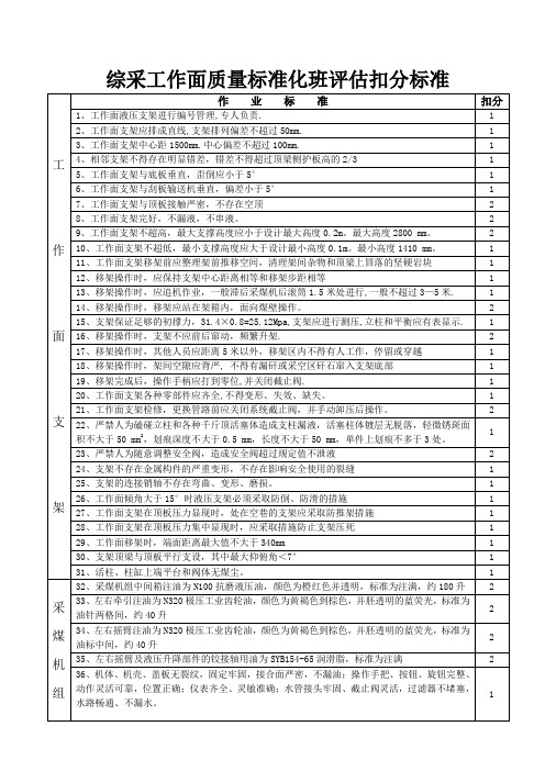 综采工作面作业标准