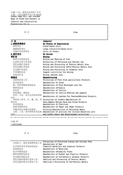海南社会发展经济数据：4-25 工业、建筑业在岗职工年末人数、工资总额和平均工资(2018)