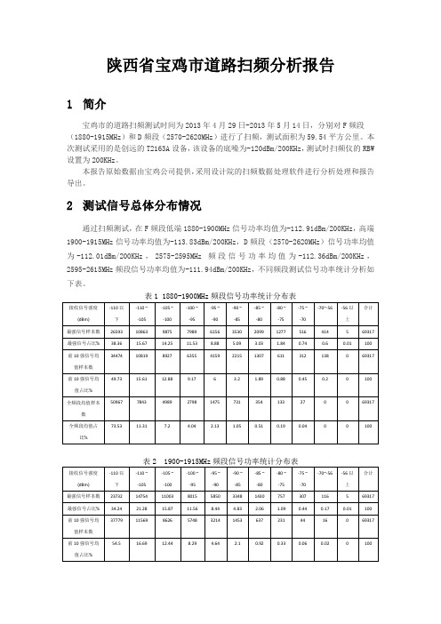 陕西省宝鸡市道路扫频分析报告