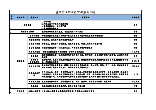 健康管理高级VIP会员套餐年度服务内容 