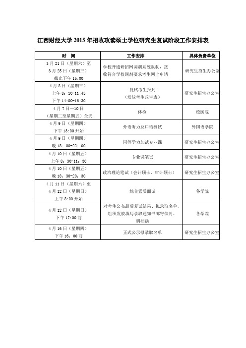 江西财经大学2015年招收攻读硕士学位研究生复试阶段工作安排表
