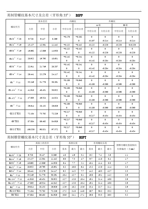 螺纹基本尺寸对照表