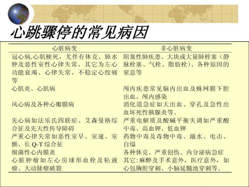 心肺脑复苏--北京协和医院急诊科  王仲