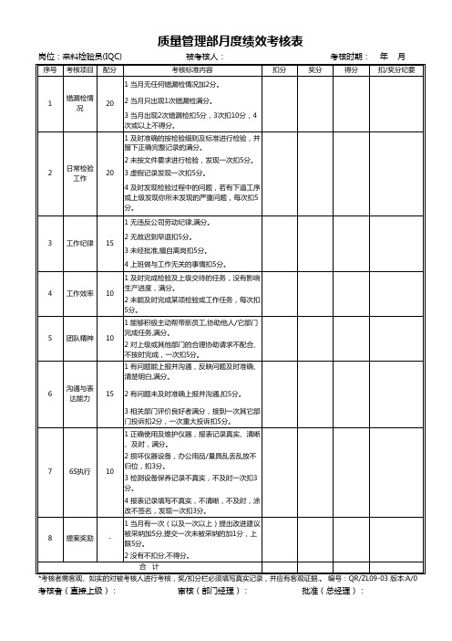 质量管理部月度绩效考核表