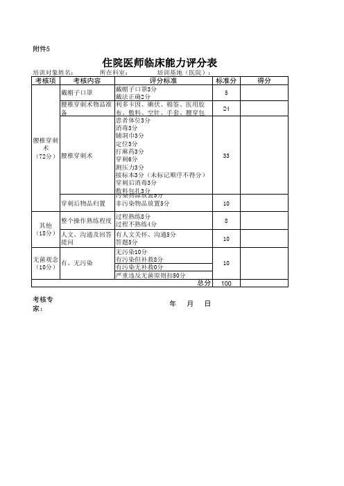 住院医师规范化培训基地评估指标-住院医师临床能力评分表