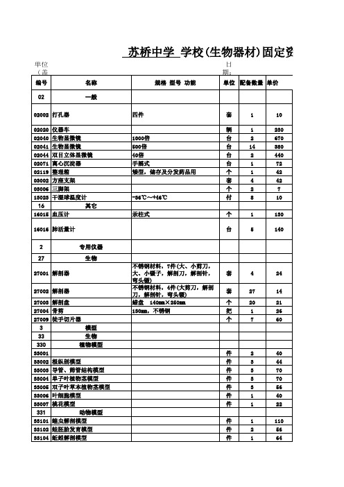 2015生物资产盘点