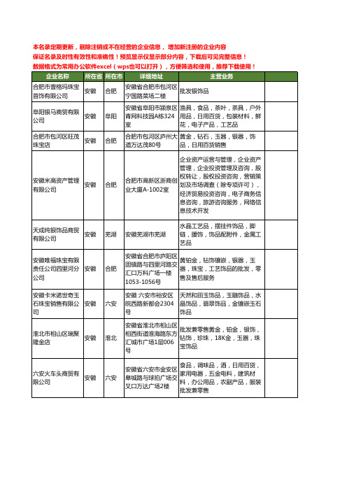 新版安徽省银饰品工商企业公司商家名录名单联系方式大全72家