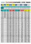 卓越优享保险(金账户)计划演示6