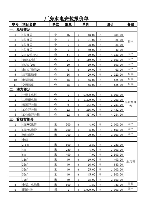 厂房水电报价单