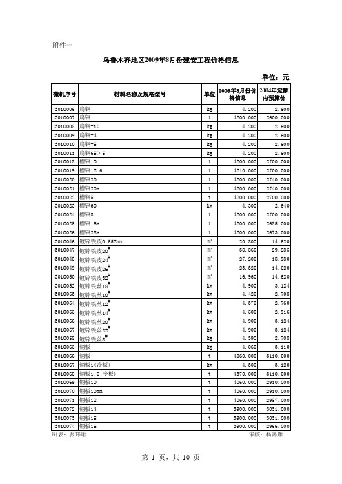 建安2009年8月份信息价表