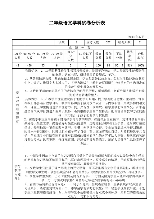 二年级语文学科试卷分析表