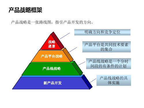 产品路标规划参考材料