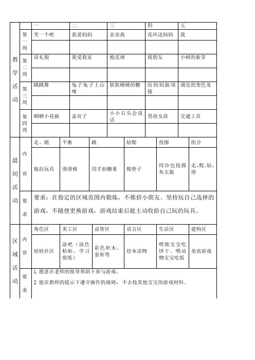 幼儿园托班下整合教案课程