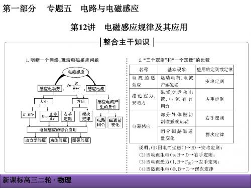 2019年高考高三物理新课标版创新导学案二轮复习资料课件1-5-12高中物理