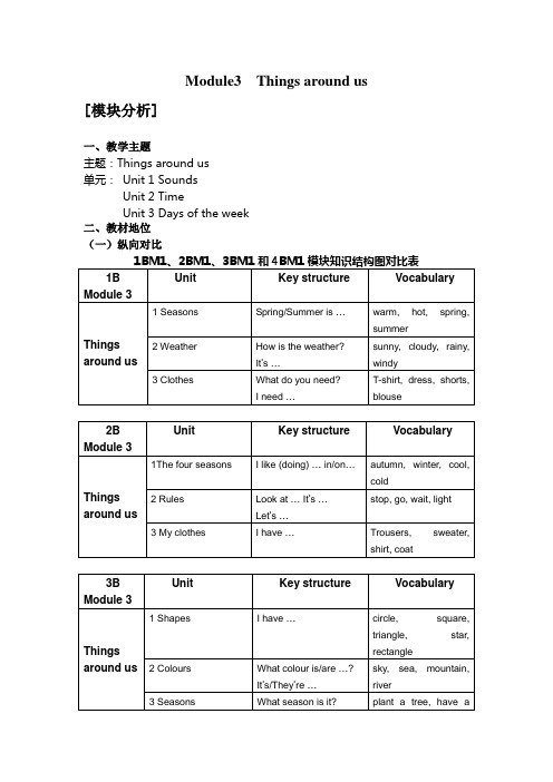 Module3模块分析