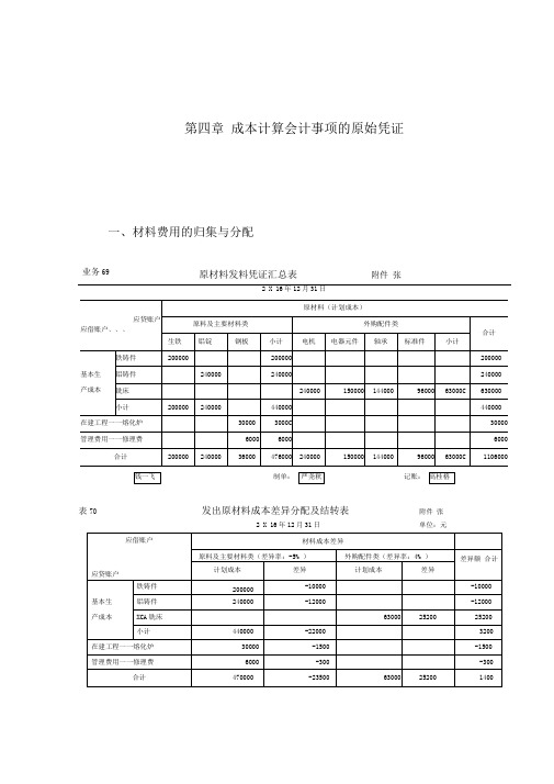 会计综合模拟实训(李占国)第四章自制原始凭证参考答案