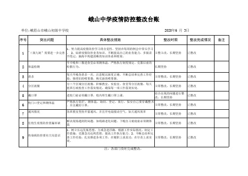 疫情防控整改台账
