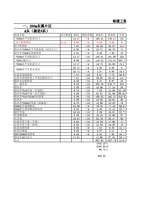 巷道支护体积计算公式