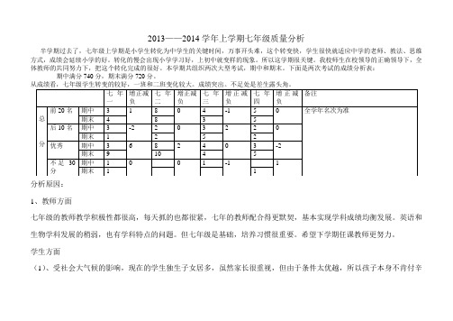 2013-2014上学期七年级质量分析
