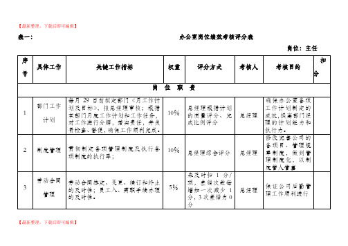 公司各岗位绩效考核指标表范例(完整资料).doc