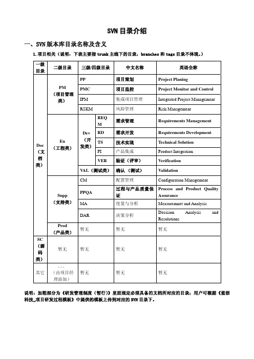 SVN目录介绍