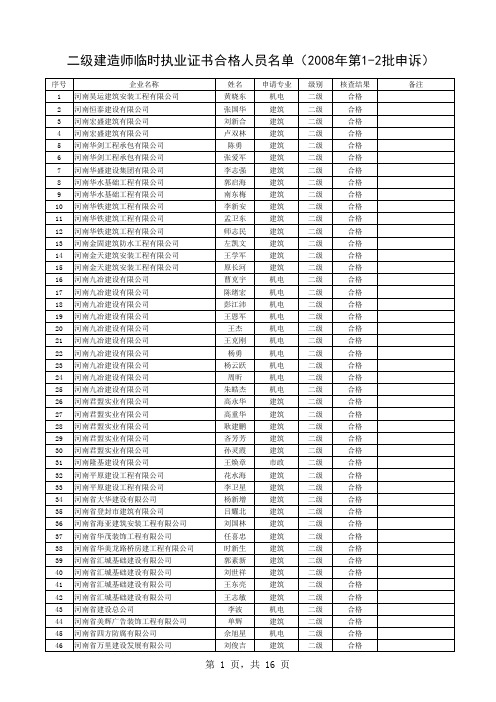 二级建造师临时执业证书合格人员名单(2008年第1-2批申...