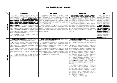 血吸虫病的发病机制、病理变化和临床表现