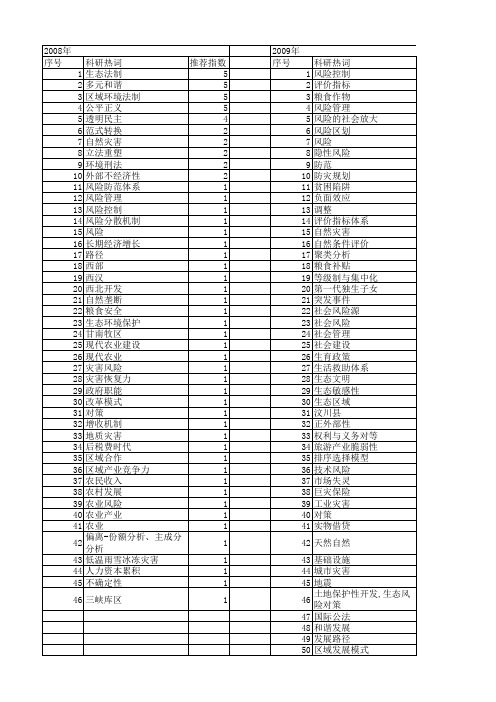 【国家社会科学基金】_自然风险_基金支持热词逐年推荐_【万方软件创新助手】_20140804