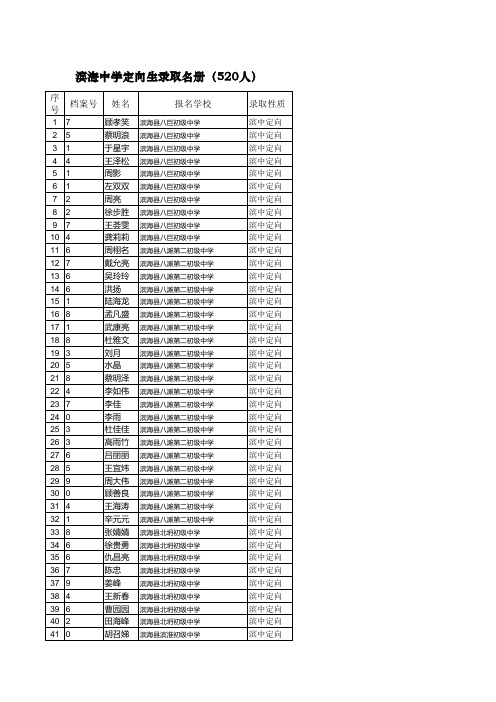 2011滨海中学定向生录取名册