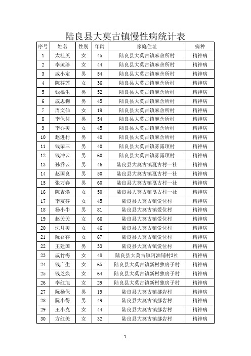 慢性病种统计表