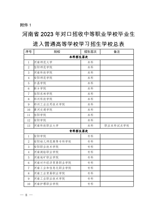 河南省2023年对口招收中等职业学校毕业生进入普通高等学校学习招生学校总表