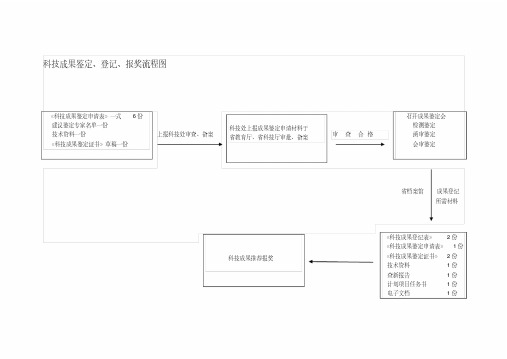 科技成果鉴定、登记、报奖流程图-科技成果鉴定流程图