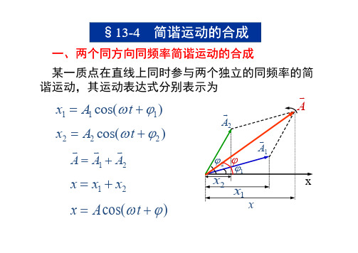 13-4简谐运动的合成