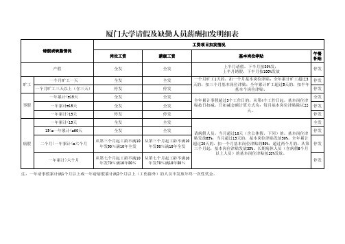 厦门大学请假及缺勤人员薪酬扣发明细表