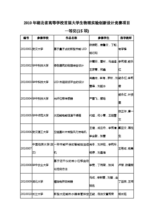 2010年湖北省高等学校首届大学生物理实验创新设计大赛获奖项目