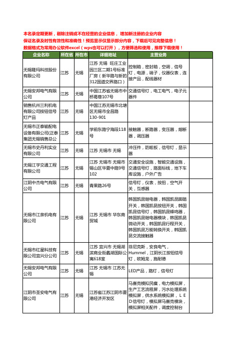 新版江苏省无锡信号灯工商企业公司商家名录名单联系方式大全59家
