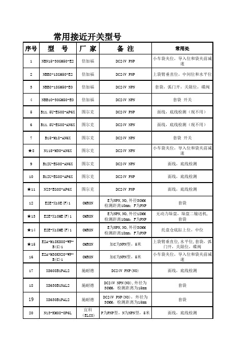 光电接近开关型号