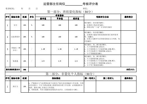 一人一表考核评分表