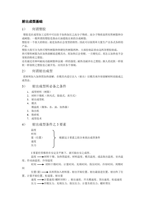 射出成型基本
