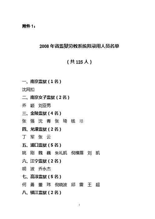 2008年省监狱劳教系统拟录用人员名单
