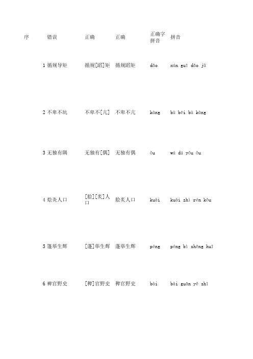中考语文常见错别字汇总
