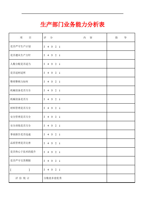生产部门业务能力分析表