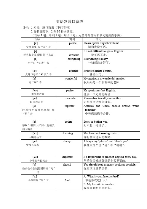 英语发音口诀表