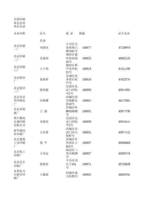 全国印刷协会会员单位名录