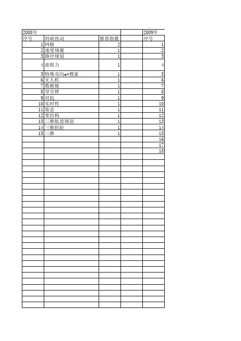 【系统仿真学报】_火力控制_期刊发文热词逐年推荐_20140726