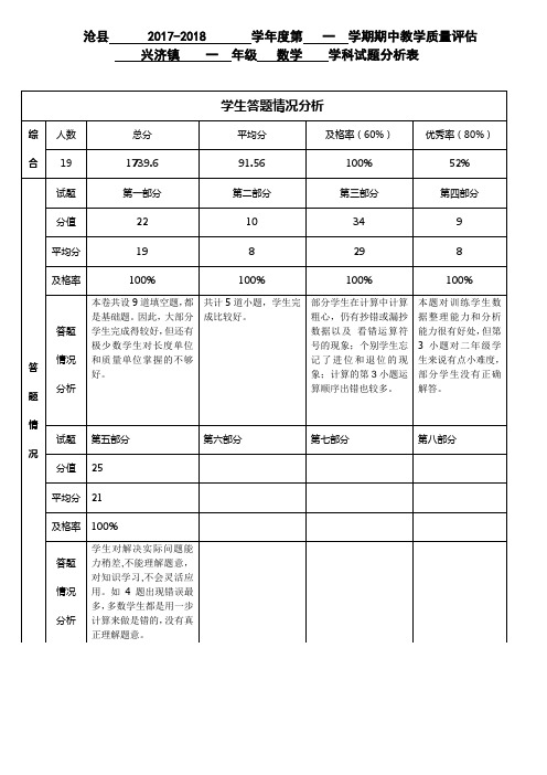 二年级数学试卷分析