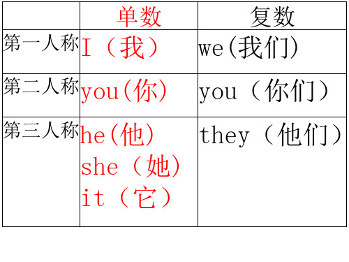 可用be一般疑问句